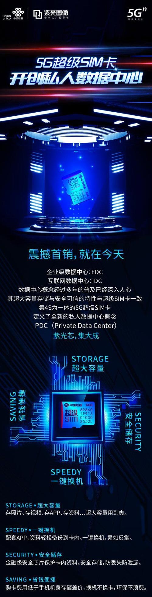 联通5G超级SIM卡上市首销！售价99元起,充话费也送SIM卡