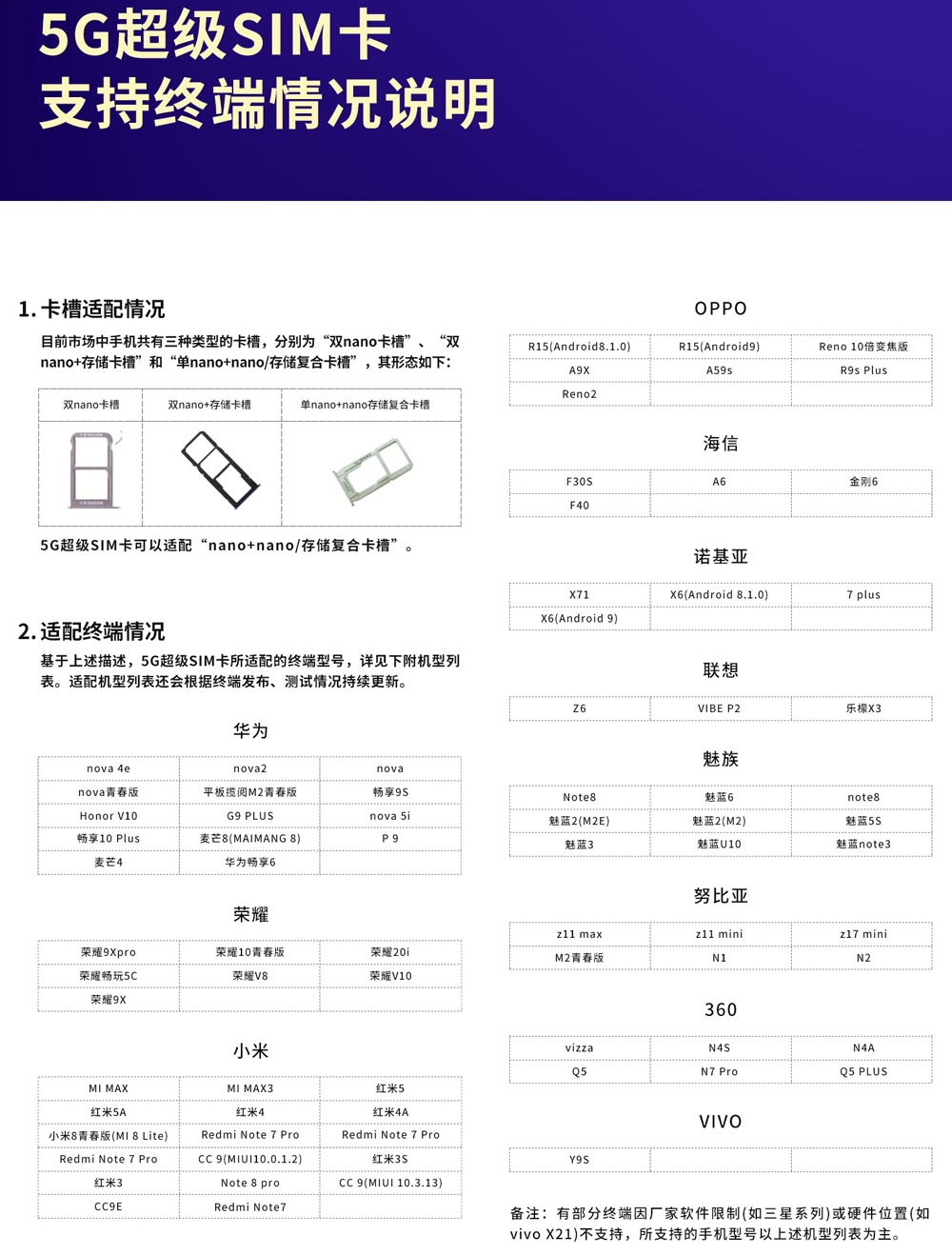 联通5G超级SIM卡上市首销！售价99元起,充话费也送SIM卡