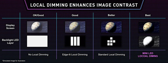 微星发布全球首款miniLED笔记本Creator 17：DisplayHDR 1000认证