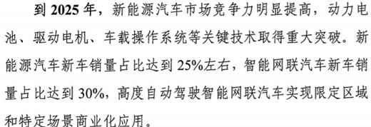 促进新能源汽车！工信部宣布5年后新能源车油耗低至2L