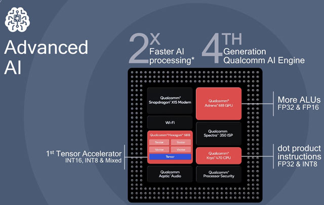 高通发布骁龙665、骁龙730移动处理器：首次采用三星8nm LPP工艺
