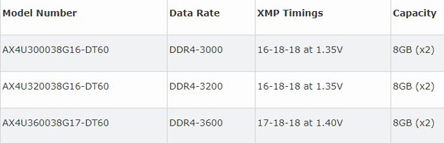 威刚发布XPG Spectrix D60G DDR4内存条：可超频至4133MHz