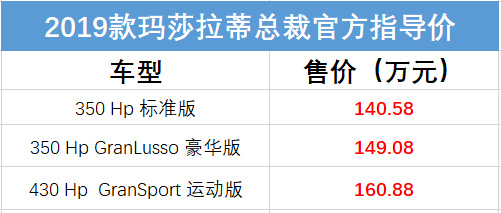 玛莎拉蒂2019款全系车型正式上市：售价88.08万起
