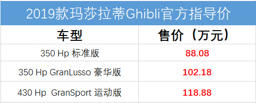玛莎拉蒂2019款全系车型正式上市：售价88.08万起