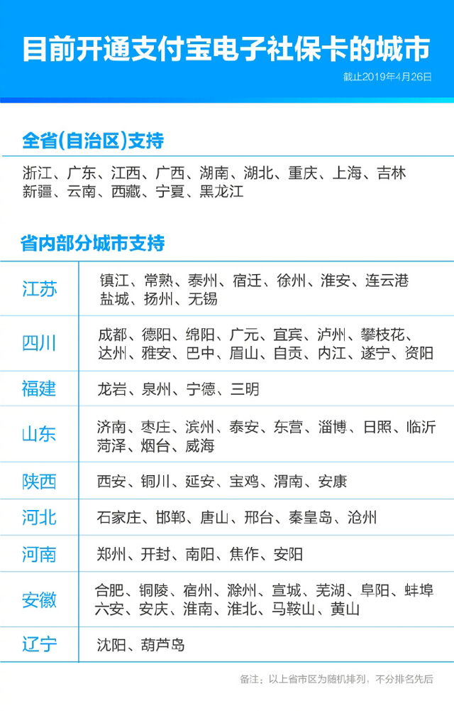 支付宝电子社保卡支持219个城市：可以随时查询社保信息