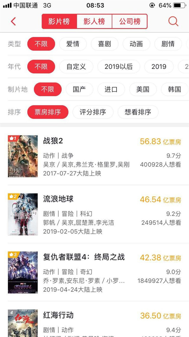 《复仇者联盟4：终局之战》国内正式下映：国内票房42.4亿元