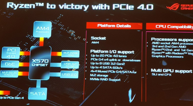 华硕X570主板家族登场：支持PCIe 4.0速度更快
