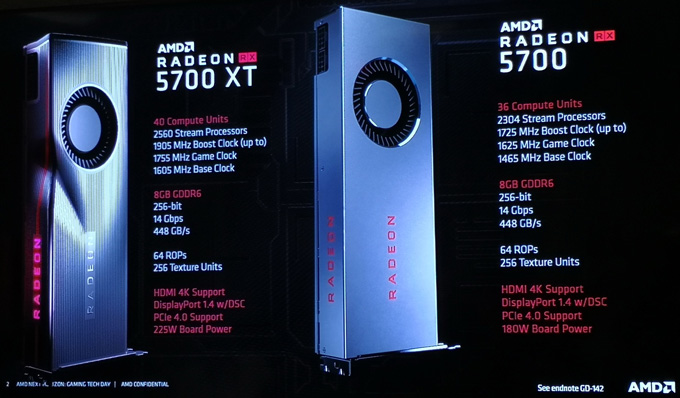 AMD正式发布Radeon RX 5700 XT、RX 5700显卡:搭载GDDR6显存,原生PCIe 4.0