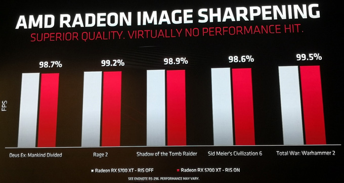 AMD正式发布Radeon RX 5700 XT、RX 5700显卡:搭载GDDR6显存,原生PCIe 4.0