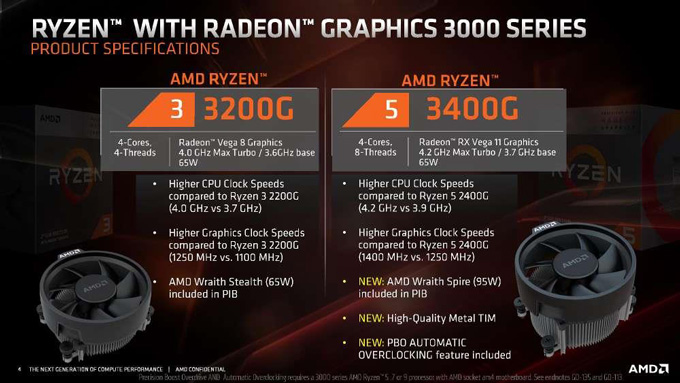 性能超酷睿i3/i5！AMD发布第二代锐龙APU处理器锐龙5 3400G/锐龙3 3200G：提频降价