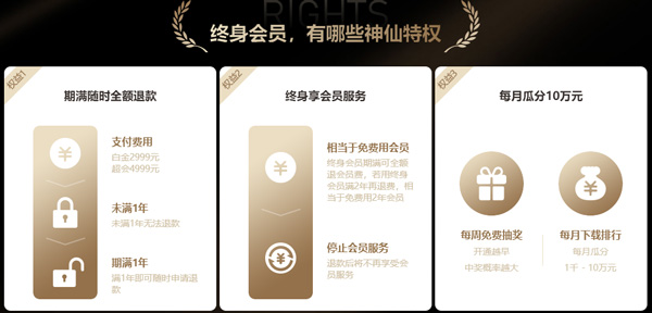2999元起！迅雷推出“终身会员”服务：满1年可随时全额退款
