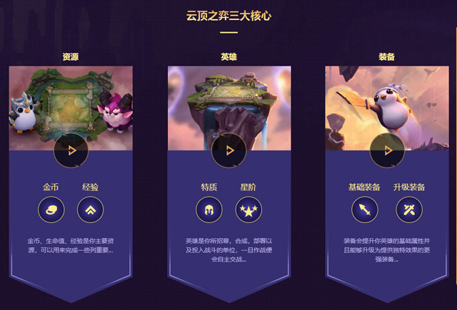 《英雄联盟》云顶之弈模式各大区开启公开测试