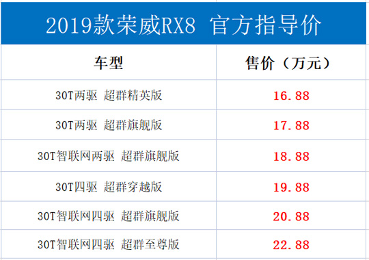16.88万起！硬派SUV荣威RX8正式上市：轴距超普拉多