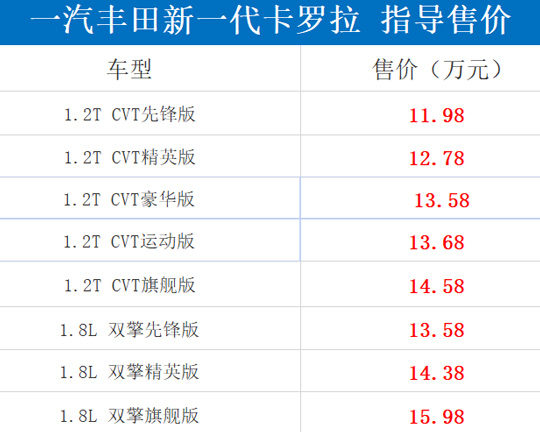 11.98万起！全新一代丰田卡罗拉上市:标配8气囊+智行安全系统
