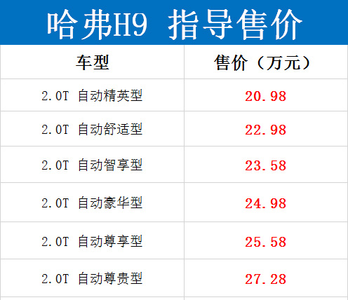 20.98万起！2020款哈弗H9上市：三把锁＋坦克掉头＋CCO越野巡航模式