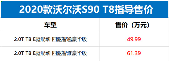 售49.99万起！2020款沃尔沃S90 T8插电混动车型上市