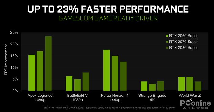 NVIDIA重磅436.02驱动:性能提23%,延迟更低