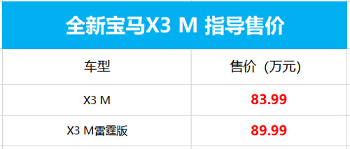 4.1s破百！全新宝马X3 M正式上市:售价83.99万起