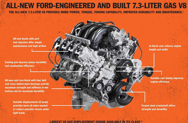 ȫ7.3L V8 Super Duty436Ť600ţ·
