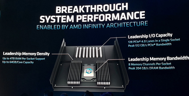 AMD正式发布二代霄龙处理器：64核心128线程