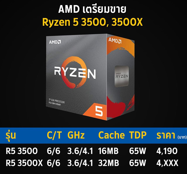 AMD最便宜7nm Zen 2架构处理器Ryzen 5 3500/3500X开卖：1099元