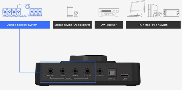 耳机也能感受3D环绕体验：创新发布外置声卡Sound Blaster X3