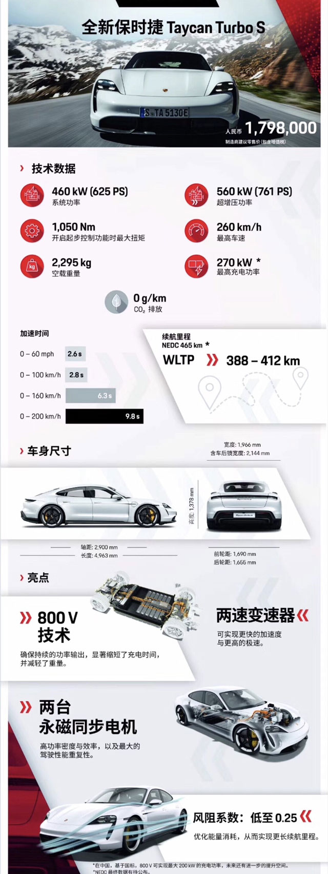 保时捷首款纯电动四门跑车Taycan正式上市！售149.8万起