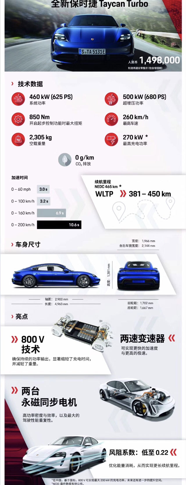 保时捷首款纯电动四门跑车Taycan正式上市！售149.8万起
