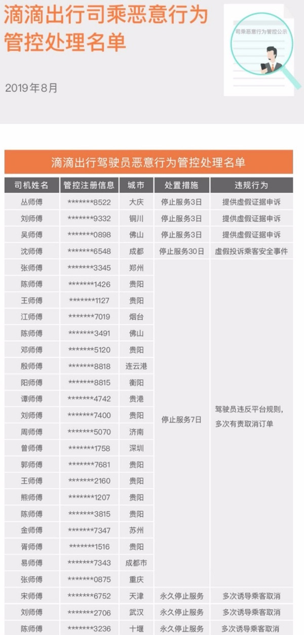 滴滴出行公布最新司机、乘客黑名单：36名乘客和27名司机