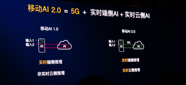 华为麒麟990移动处理器正式发布！原生5G、AI