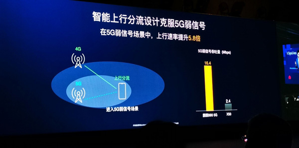 华为麒麟990移动处理器正式发布！原生5G、AI