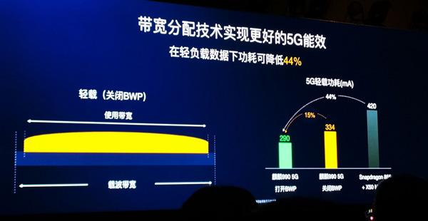 华为麒麟990移动处理器正式发布！原生5G、AI