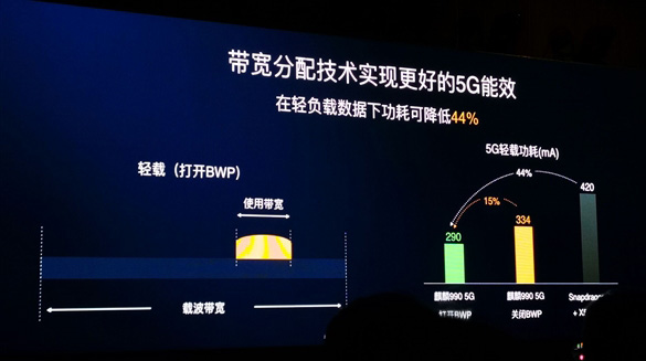 华为麒麟990移动处理器正式发布！原生5G、AI