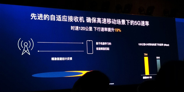 华为麒麟990移动处理器正式发布！原生5G、AI