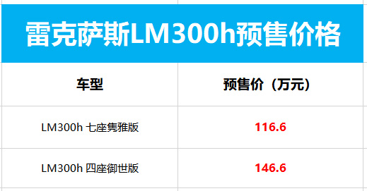 售价116.6万起！雷克萨斯超豪华MPV
