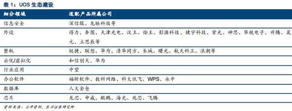 国产UOS统一操作系统体验:全新安装仅6分钟,开机只要2-3秒