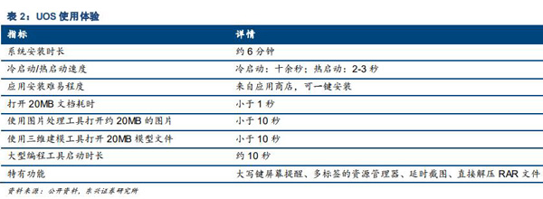 国产UOS统一操作系统体验:全新安装仅6分钟,开机只要2-3秒