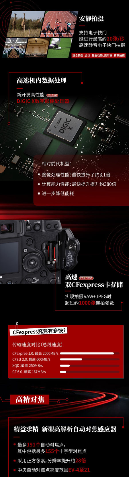 佳能发布专业领域摄影新旗舰单反EOS-1D X Mark III：无裁切4K视频录制