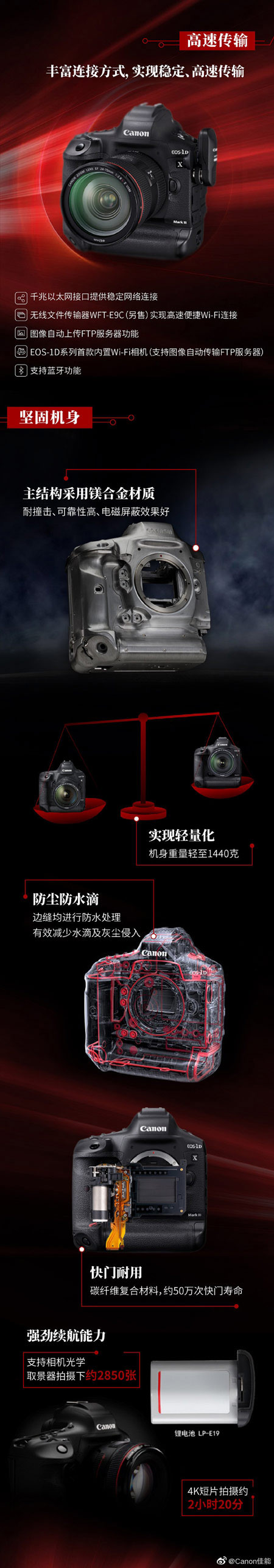 佳能发布专业领域摄影新旗舰单反EOS-1D X Mark III：无裁切4K视频录制