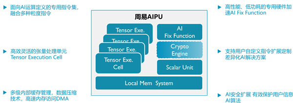 ARM中国正式发布