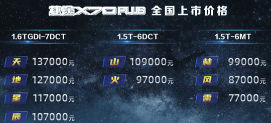 7.7万起!奇瑞捷途X70 PLUS正式上市：1.6T 200马力