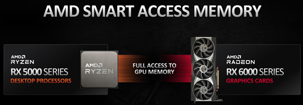 AMD首发RX 6000系列显卡:搭Zen3锐龙5000处理器可解锁更强显卡性能