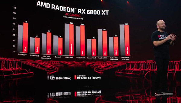 AMD首发RX 6000系列显卡:搭Zen3锐龙5000处理器可解锁更强显卡性能