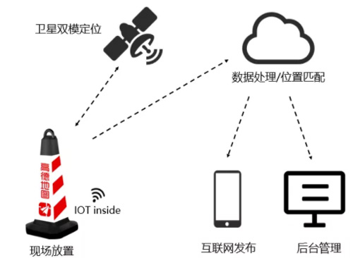 高德发布国内首个智慧交通物联网平台:支持交警联动地图一键封路
