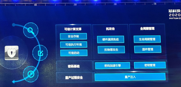 飞腾腾锐D2000 CPU正式发布：八核2.6GHz仅25W