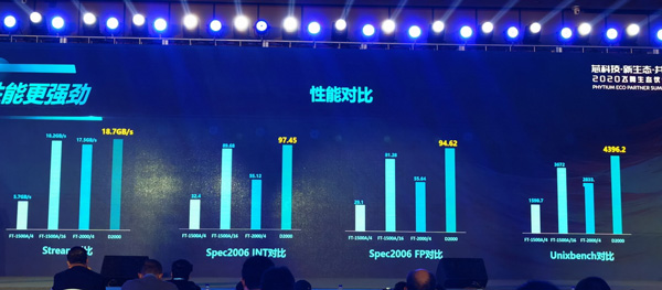 飞腾腾锐D2000 CPU正式发布：八核2.6GHz仅25W