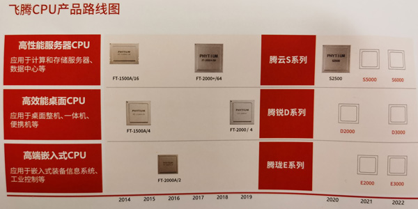 飞腾腾锐D2000 CPU正式发布：八核2.6GHz仅25W