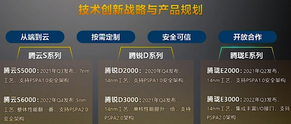 飞腾腾锐D2000 CPU正式发布：八核2.6GHz仅25W