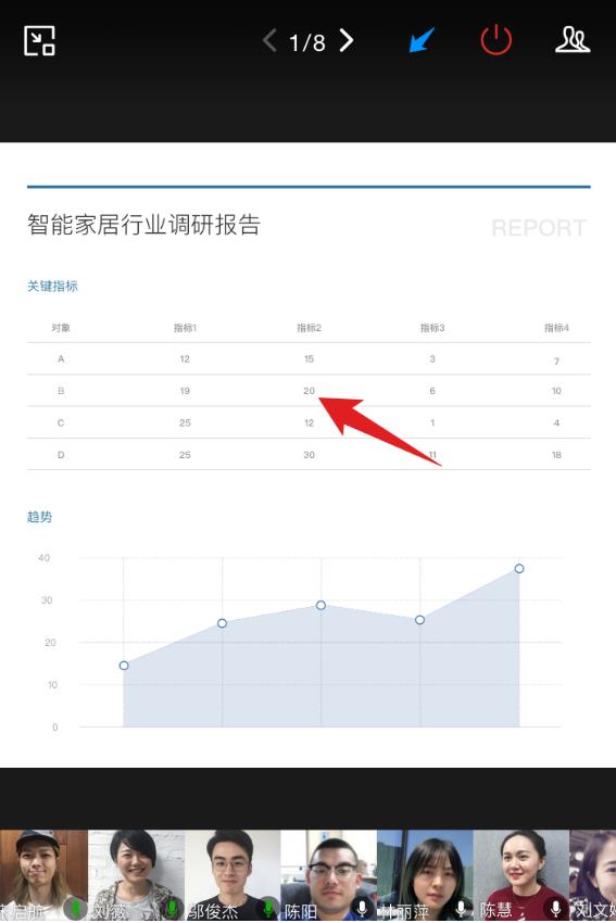 远程办公必备软件：这7款中那个最好用?