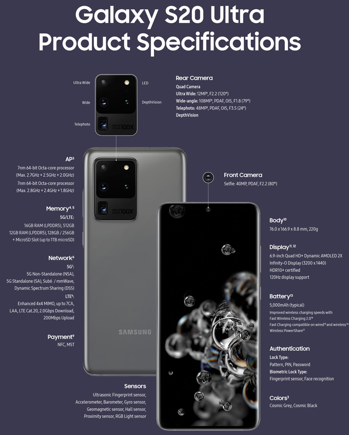 三星顶级旗舰Galaxy S20系列手机发布:后置四摄/1.08亿像素100倍变焦